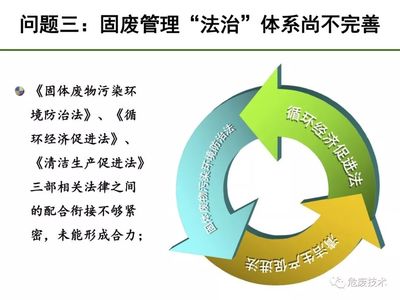 干货 我国固体废物环境管理问题及对策——PPT精华提炼与治理之道