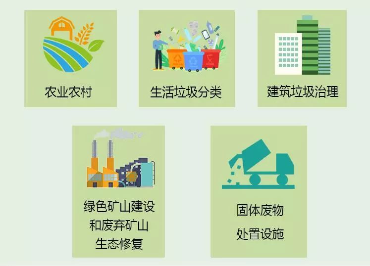 关于主城区2020年公共机构生活垃圾强制分类规划的思考