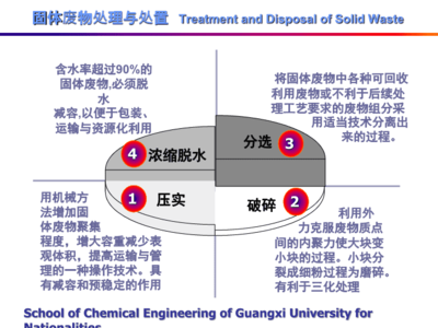 第三章 固体废物的预处理1
