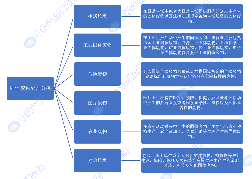 中投顾问观点| 2024年中国固废处理市场规模增长潜力评估_财富号_东方